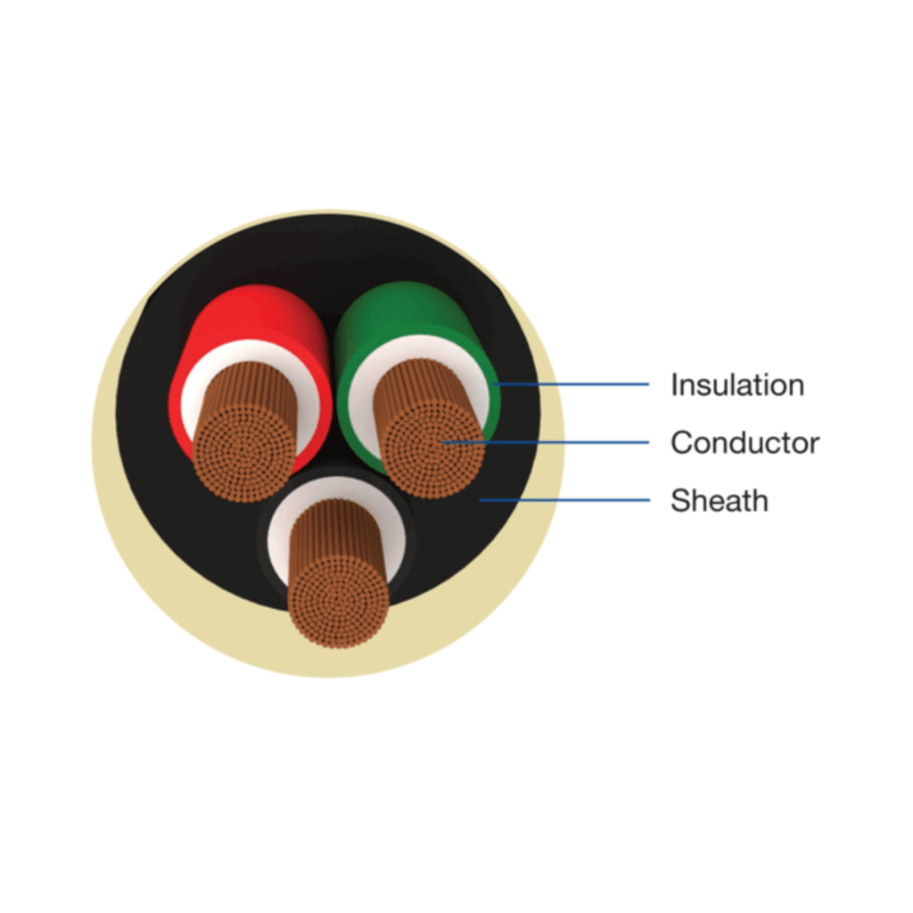 Havells 3 Core Round PVC insulated and FR PVC Round Sheathed Flexible Industrial Cables - 100 meters