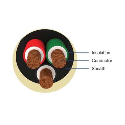 Havells 3 Core Round PVC insulated and FR PVC Round Sheathed Flexible Industrial Cables - 100 meters